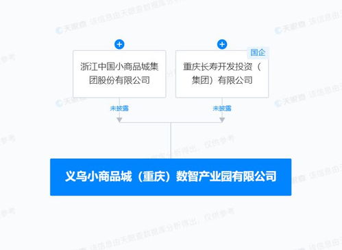 小商品城等在重慶成立數(shù)智產(chǎn)業(yè)園，聚焦數(shù)據(jù)處理與存儲服務(wù)
