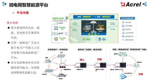 上海零碳沖刺 安科瑞EMS3.0解鎖源網(wǎng)荷儲充協(xié)同密碼，強(qiáng)化數(shù)據(jù)處理與存儲服務(wù)