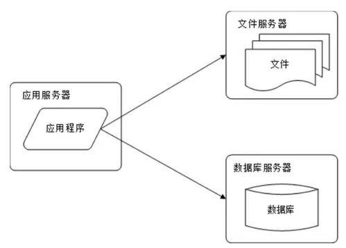 分布式系統(tǒng)核心 數(shù)據(jù)處理與存儲服務(wù)的架構(gòu)要點(diǎn)
