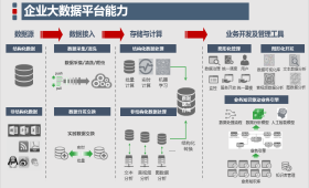 人力外包運(yùn)維定制服務(wù)與數(shù)據(jù)處理存儲服務(wù) 現(xiàn)代企業(yè)數(shù)字化轉(zhuǎn)型的雙翼