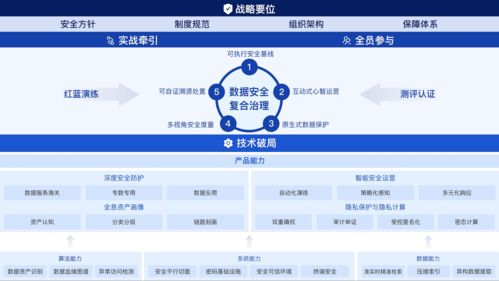 螞蟻集團聯(lián)合權(quán)威機構(gòu)發(fā)布《數(shù)據(jù)安全復(fù)合治理與實踐白皮書》 構(gòu)筑新時代數(shù)據(jù)處理與存儲服務(wù)安全新范式