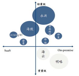 逐鹿x 大數(shù)據(jù)行業(yè) 獨(dú)角獸爆發(fā)元年丨2016逐鹿盤點(diǎn) 數(shù)據(jù)處理和存儲(chǔ)服務(wù)